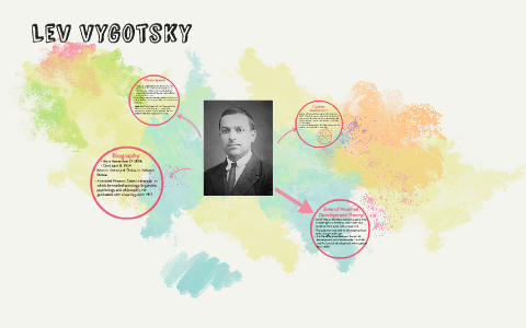 Lev Vygotsky by Carly Dugan on Prezi