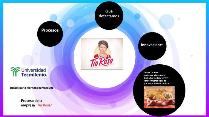 Proceso de la empresa Tia Rosa by dulce hernández on Prezi