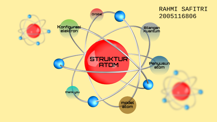 Struktur Atom And Sistem Periodik Unsur By Rahmi Safitri On Prezi