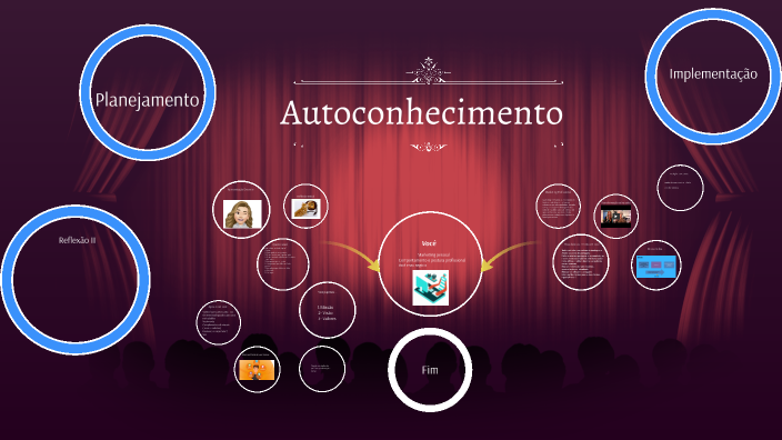 Plano de negócio by carolina de lima souza on Prezi