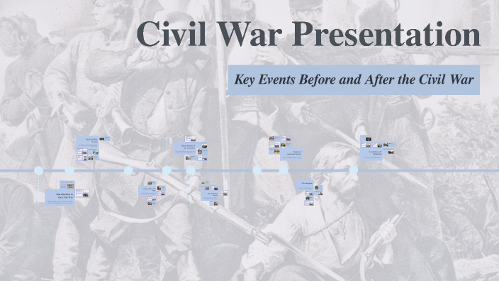 Civil War Presentation by Kendall Herr on Prezi