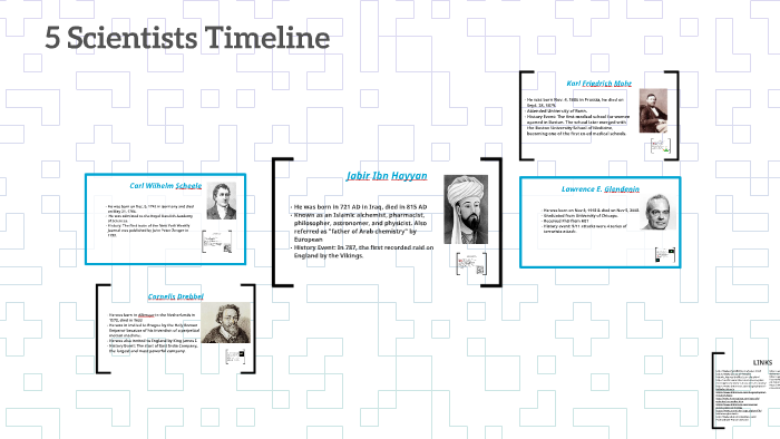 5 scientists timeline by Amy Vang on Prezi