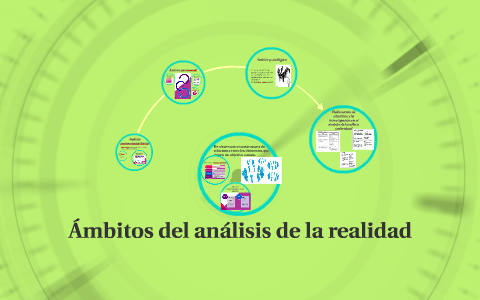 Ámbitos del análisis de la realidad by Alix Shay Lujan Rodriguez on Prezi