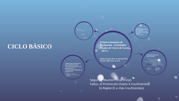 Actividades De Cierre A o 2021 By Alicia Sguilla