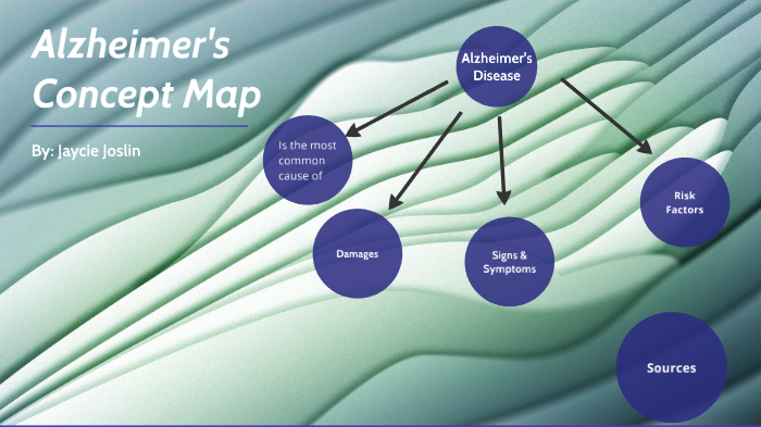 Alzheimer's Concept Map by Jaycie Joslin on Prezi