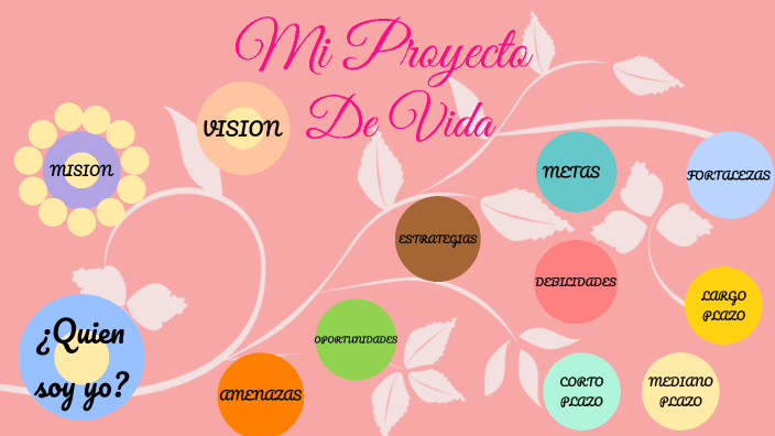 Mi proyecto de vida by sara saavedra condori on Prezi