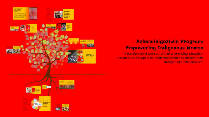 Azwin Logo Azhemiinigoziwin Program: Empowering Indigenous Women by tina tookenay ...