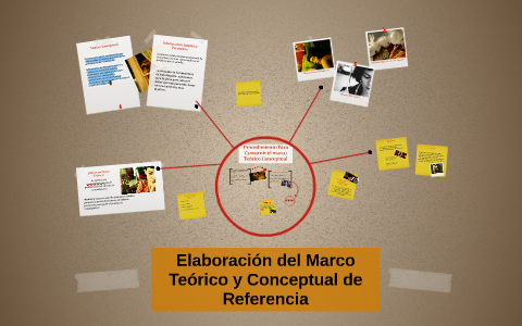 Elaboración del Marco Teórico y Conceptual by Abril Yael on Prezi