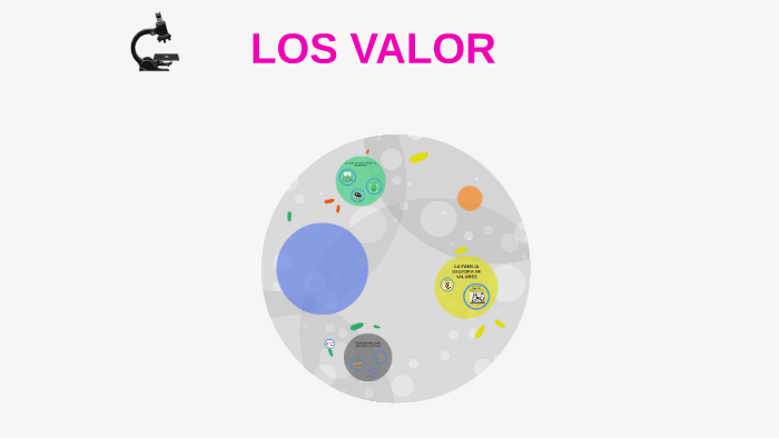 EL VALOR DEL RESPETO by hasbleidy del Pilar Cardoso Ibatá on Prezi