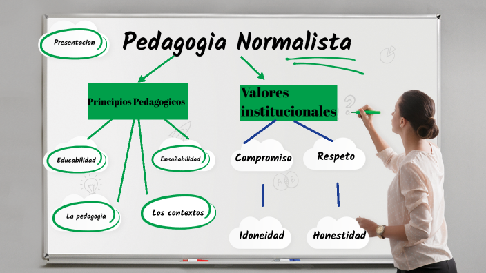 Los Principios de la educación by Camilo Morales on Prezi