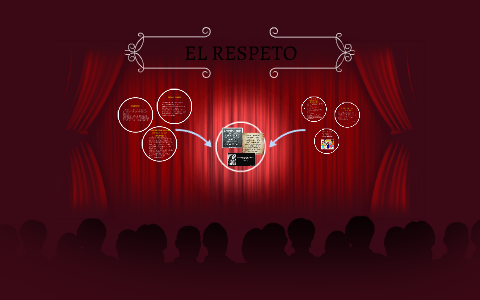 EL RESPETO by Daniela Valera on Prezi