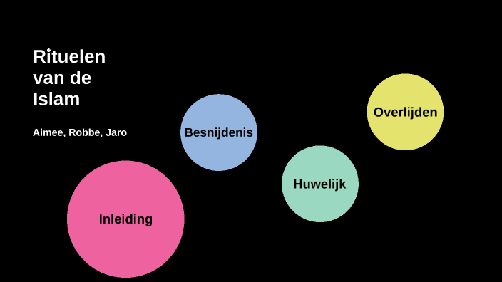 Rituelen van de Islam by Aimée de Jonge on Prezi