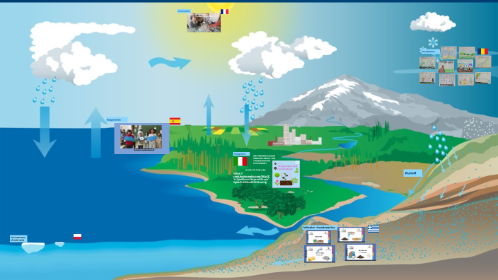 The Water Cycle by Rania Chatzitoulousi on Prezi