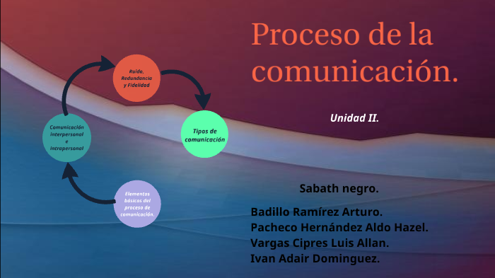 Taller de comunicación by Allan VC on Prezi