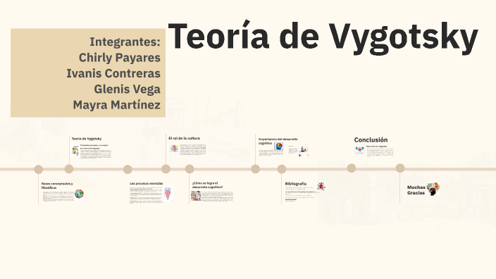 Guía 4 Teoría de Vygotsky by MAYRA ALEJANDRA MARTINEZ SALAS on Prezi
