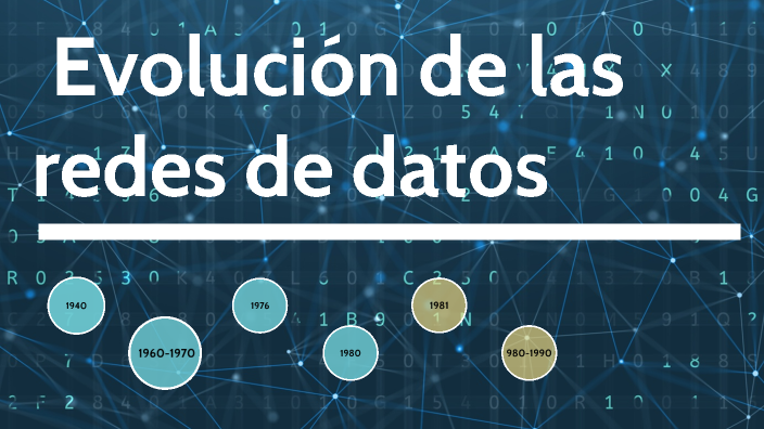 Evolución De Las Redes De Datos By Isabella Martin 7879