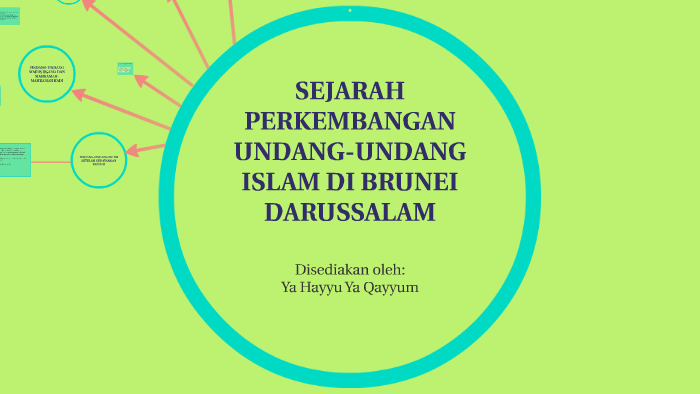 SEJARAH UNDANG-UNDANG ISLAM DI BRUNEI DARUSSALAM by Fariza Mahadi