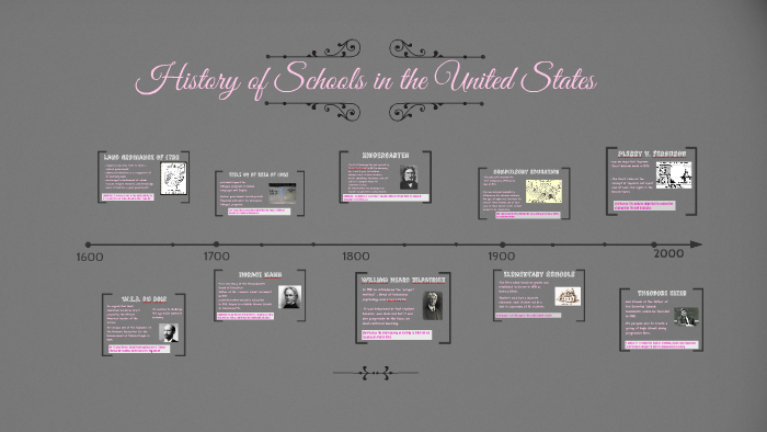 History of Schools in the United States by Nancy Wheeler on Prezi