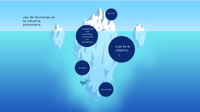 uso de hormona de la industria alimentaria by mariana palacio on Prezi