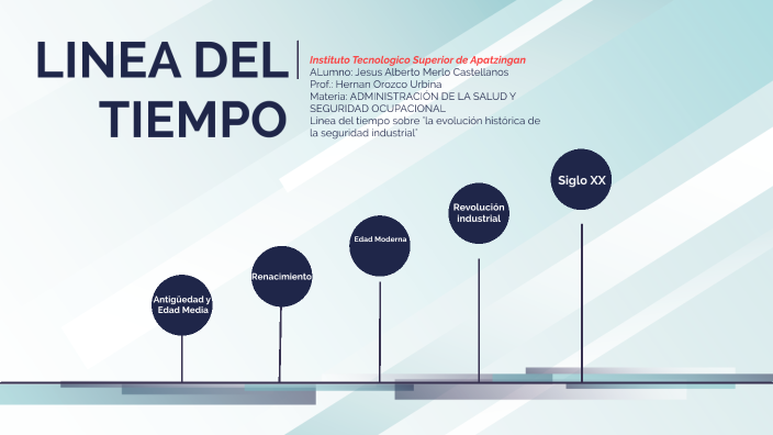 La Evolución Histórica De La Seguridad Industrial By JesÚs Alberto Merlo Castellanos On Prezi 6340