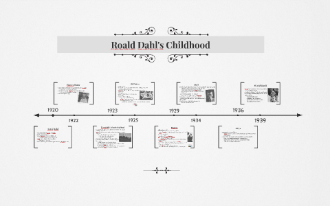 Roald Dahl's Childhood by Hayley Chelak on Prezi