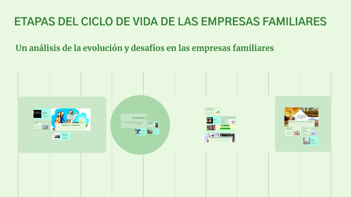 ETAPAS DEL CICLO DE VIDA DE LAS EMPRESAS FAMILIARES by jamil saltos ...