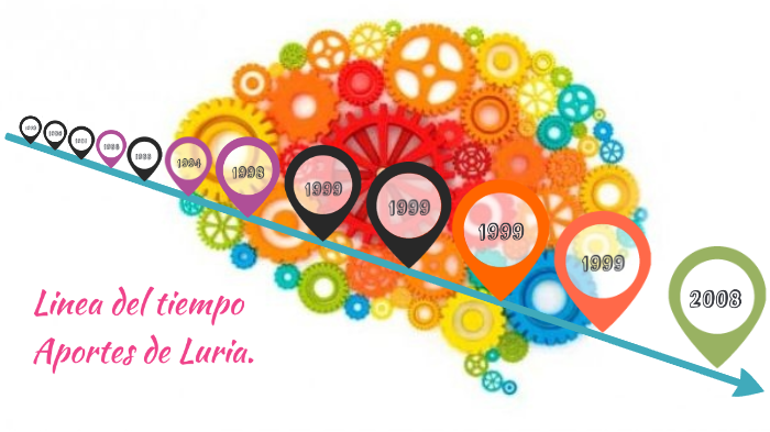 linea del tiempo de neuropsicologia by Stephanny Barrientos on Prezi