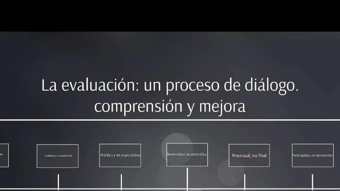 La evaluación: un proceso de diálogo. comprensión y mejora by Ariel