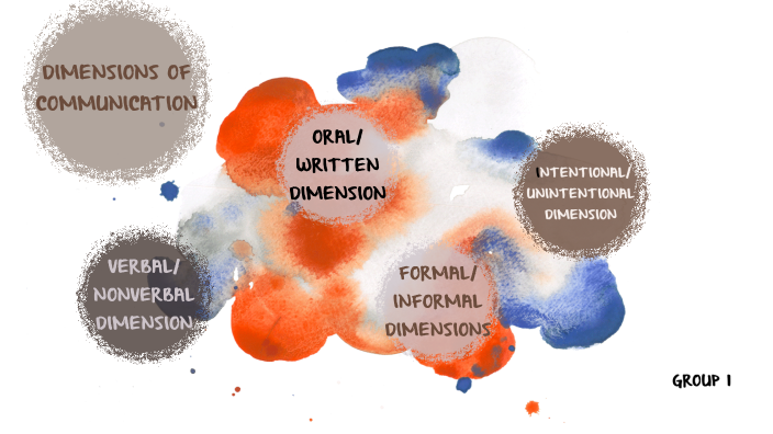 DIMENSIONS OF COMMUNICATION By April Rose Bantoto On Prezi dimensions-of-communication-by-april-rose-bantoto-on-prezi
