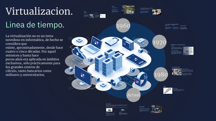 Introducción a la Virtualización by Jesus Manuel Lopez Ayon on Prezi