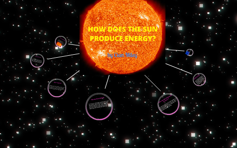 energy of the sun is produced by