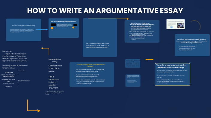 HOW TO WRITE AN ARGUMENTATIVE ESSAY by Marca Grau on Prezi