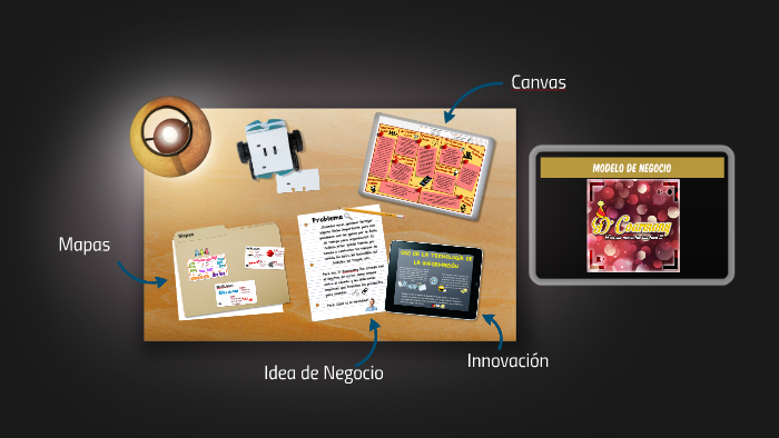 Modelo de Negocio by Diego Alejandro Alvarado Vargas on Prezi