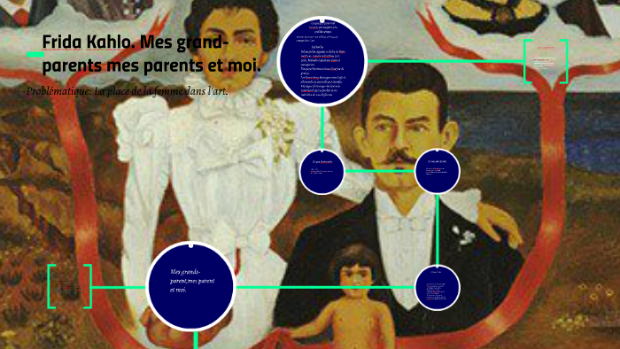 Mes Grand Parents Mes Parents Et Moi Frida Kahlo. Mes grand-parents mes parents et moi. by Baptiste braillon