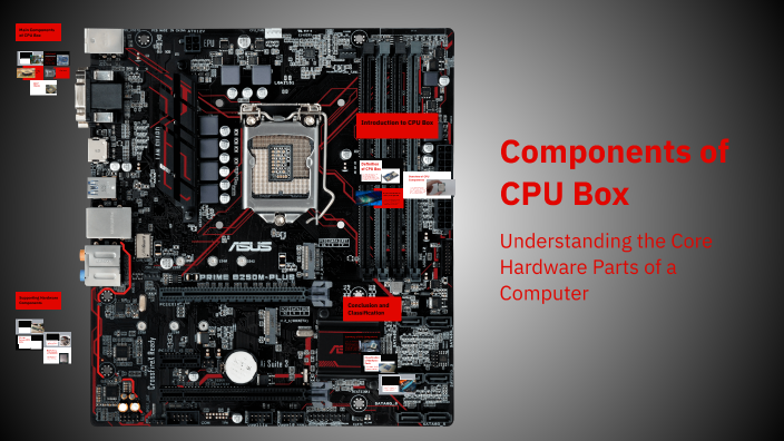 Components of CPU Box by MARINELL PERALTA on Prezi