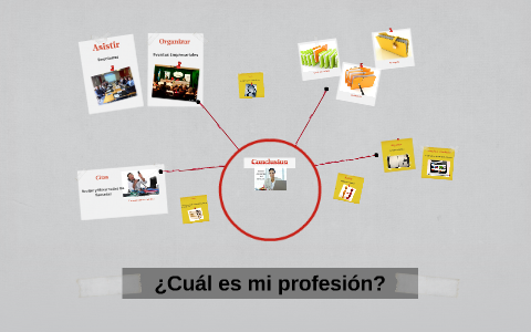 ¿Cuál es mi profesión? by Davinia Marichal on Prezi