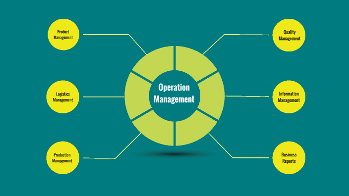 Org Chart For Operation Management By Ahmed Adel On Prezi