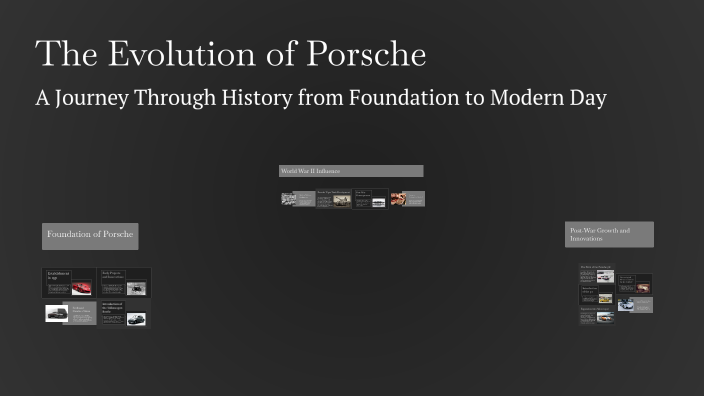 The Evolution of Porsche by Brooks Falconer on Prezi