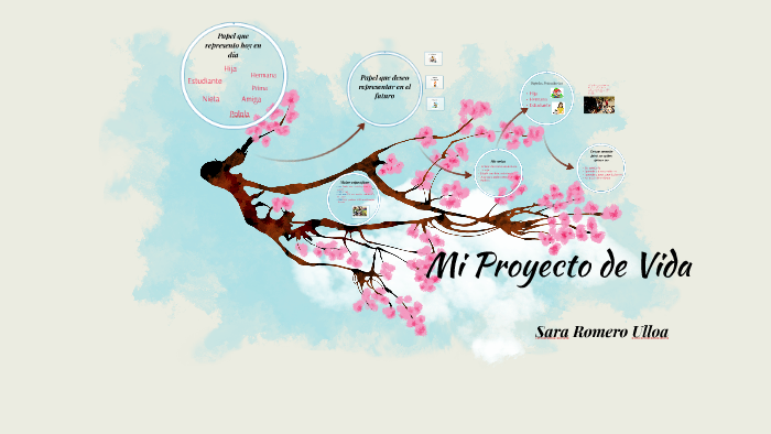 Mi Proyecto de Vida by Sara Romero on Prezi