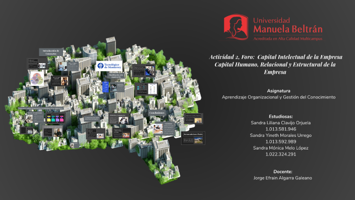 Capital Intelectual de la Empresa by Sandra Melo on Prezi