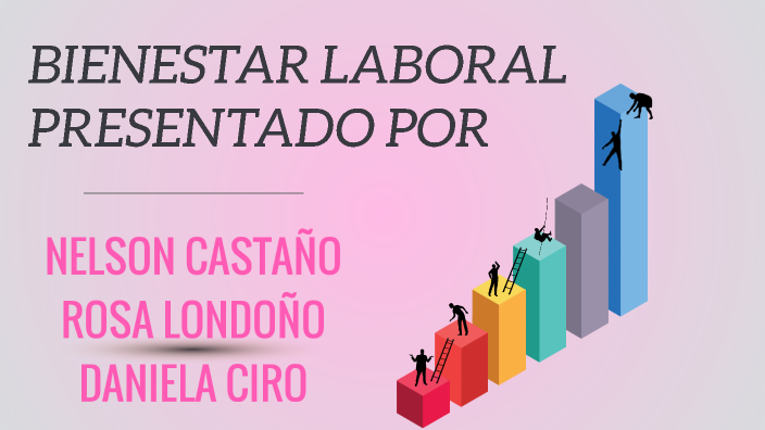 BIENESTAR LABORAL by Daniela Ciro on Prezi