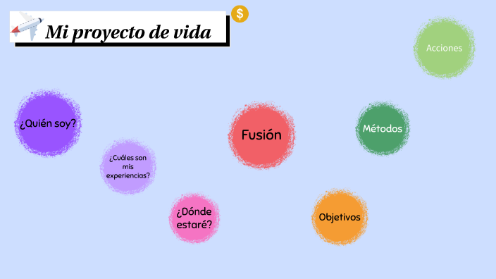 Mi proyecto de vida 903 by Salomé Granada Ipuz on Prezi