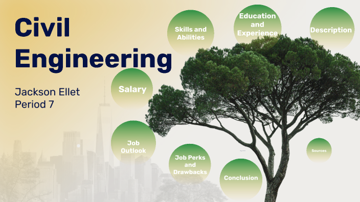 Civil Engineering by Jackson Ellet on Prezi