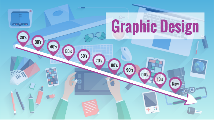 Graphic Design Timeline by Greta Gylyte on Prezi