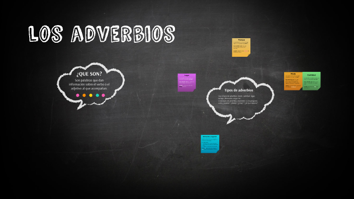 Los adverbios by Maria Prat Porcel on Prezi
