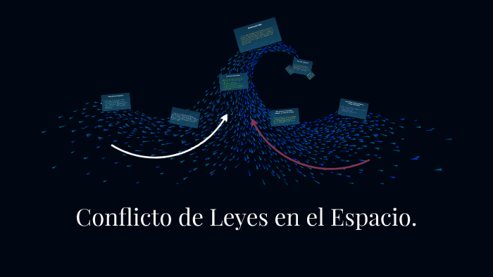 Conflicto de Leyes en el Espacio. by fernada icazbalceta on Prezi