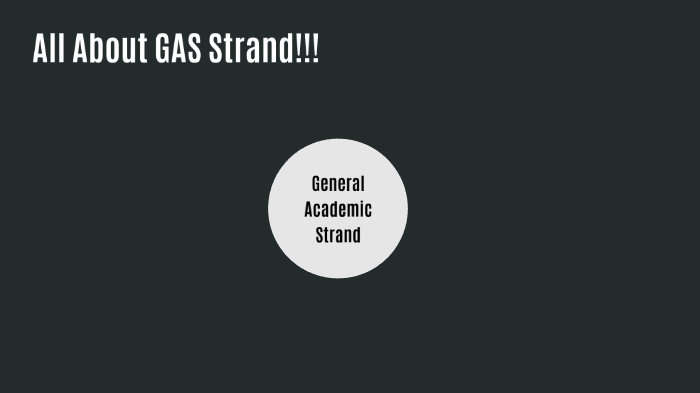 topic for research about gas strand