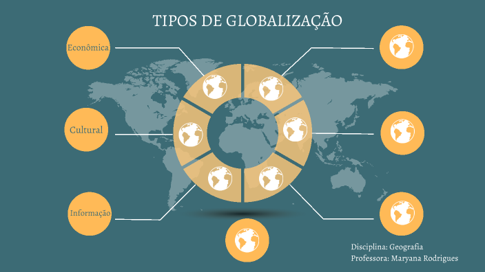 Tipos de Globalização by Maryana Rodrigues Silva on Prezi