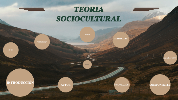 Teoría Sociocultural de Lev Vygotsky by Sharon Stepfany Acosta Paez on ...