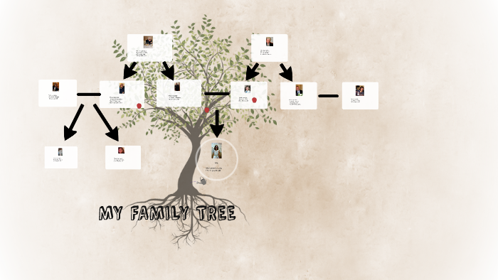 MY FAMILY TREE by Lara Cascone on Prezi